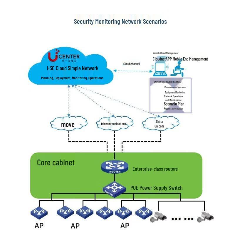 H3C WiFi 6 Commercial Wireless Network Solution (CN version)