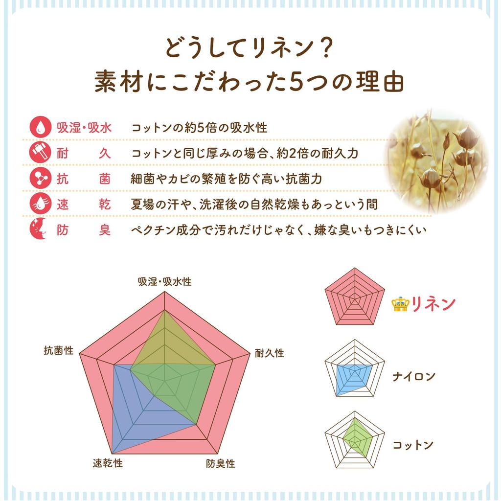 BabyGoo Lightweight Helmet for Developed In Collaboration with Prevents Head Extra Thick Cushion for Tested for Impact Prevents and Provides Head