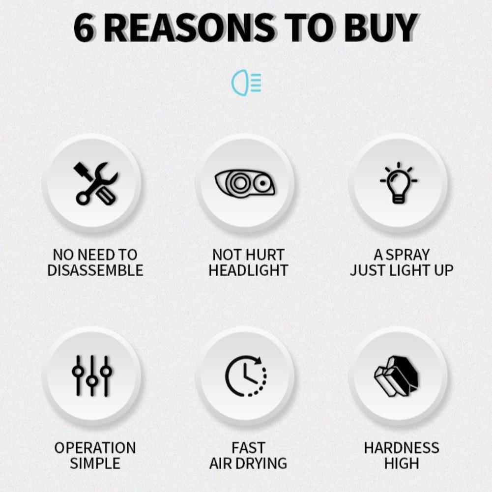 Auto Scheinwerfer Beschichtungsspray Flüssigkeit Autolicht Reiniger und Restaurator UV-Beständig Langanhaltend Scheinwerfer Beschichtungsspray Für Auto SUV