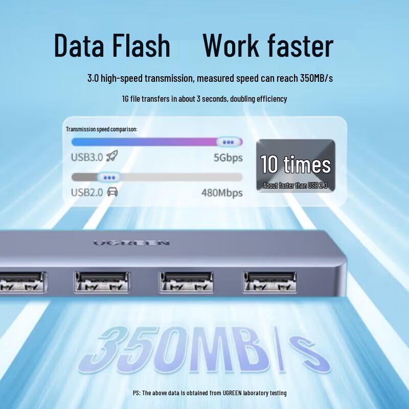 UGREEN USB 3.0 to Gigabit Ethernet Adapter