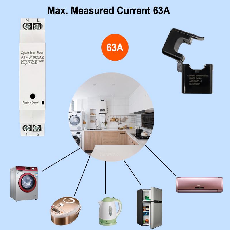 Smart ZigBee Energy Meter with 63A Clamp Current Transformer App Monitor Power Electricity Statistic AC100-240V Works with Tuya