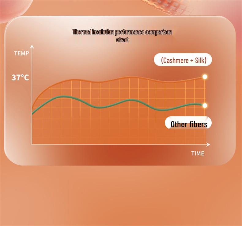 Women's Cashmere Silk Warm Underwear Set: Dual-Sided Brushed Pants & Top for Waist and Abdomen Support.