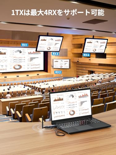 Lemorele Wireless HDMI Transmitter/Receiver Set, Compact, Extended Mode, 1 Transmitter + 1 Receiver, 200m, Compact, Can Add Up To 4 Receivers, WIFI/Se