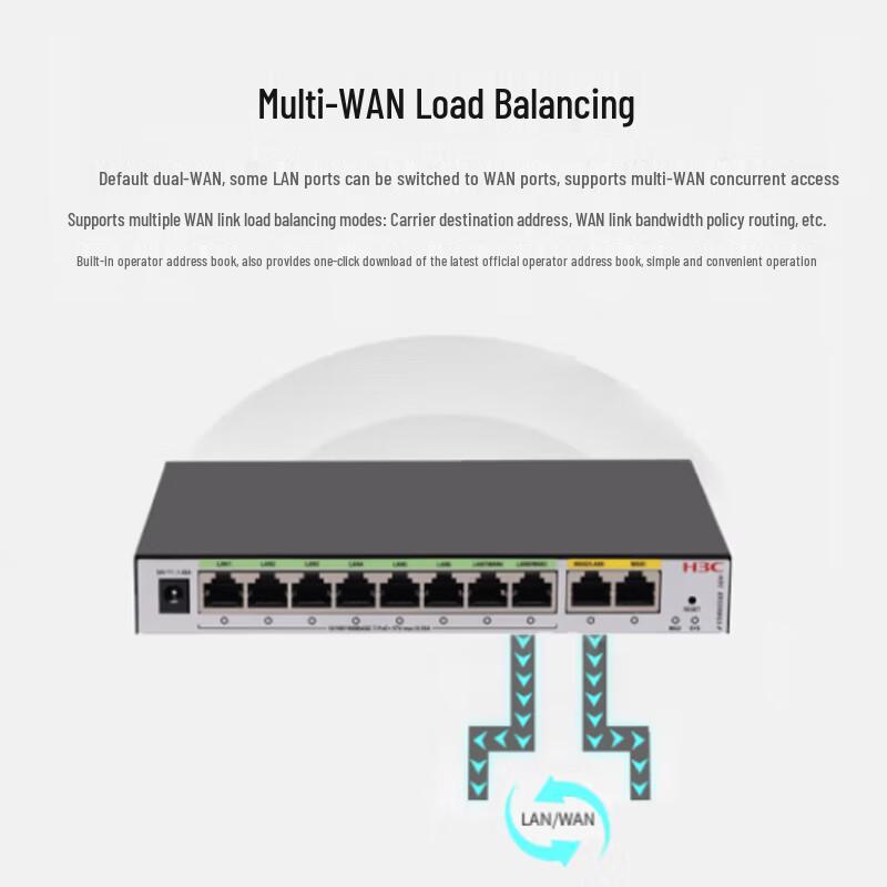 H3C ER3208G3-P 8-Port PoE Enterprise VPN Router