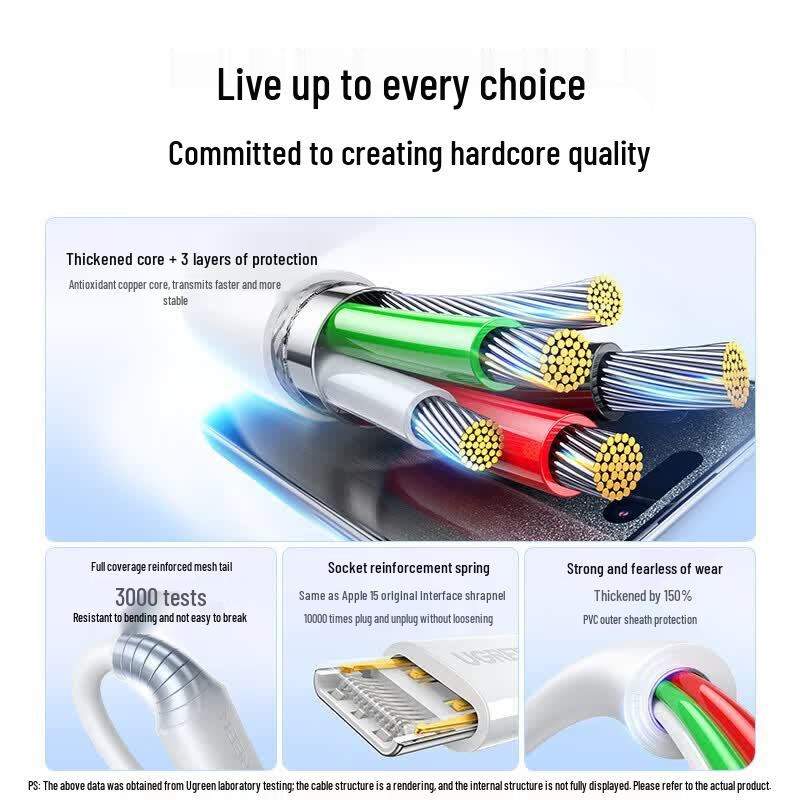 UGREEN USB-A to USB-C Fast Charging Data Cable
