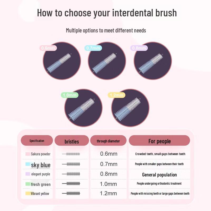 FAWNMUM L-shaped 0.8mm Interdental Brushes