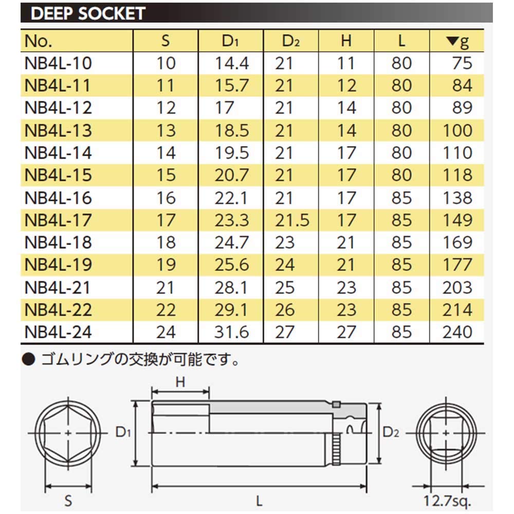 Kyoto Tool Nepros Deep Socket (KTC) 12.7 Sq. (Hex) NB4L-17
