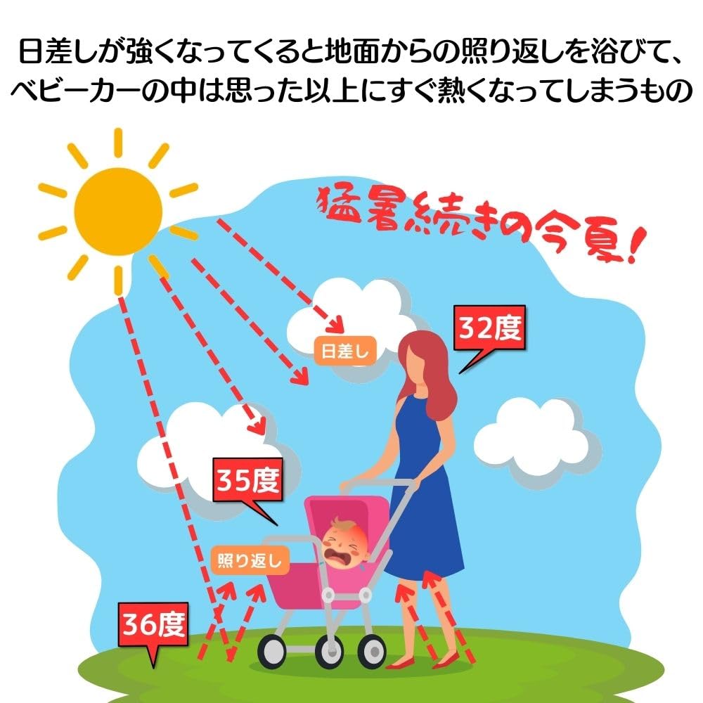 Stroller Cooling Car Heat Newborn Protection Car Summer Cooling Prevents Summer Seat Sheet, Seat, Protection, Mat, Cooler, Seat, Cushion, Protection,