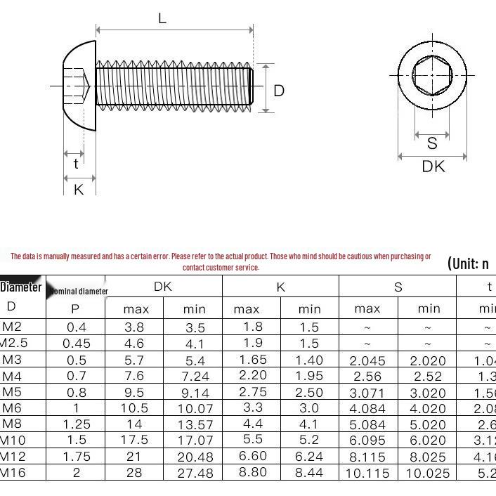 304 Stainless Steel Mushroom Head Hexagon Screw M2-M6