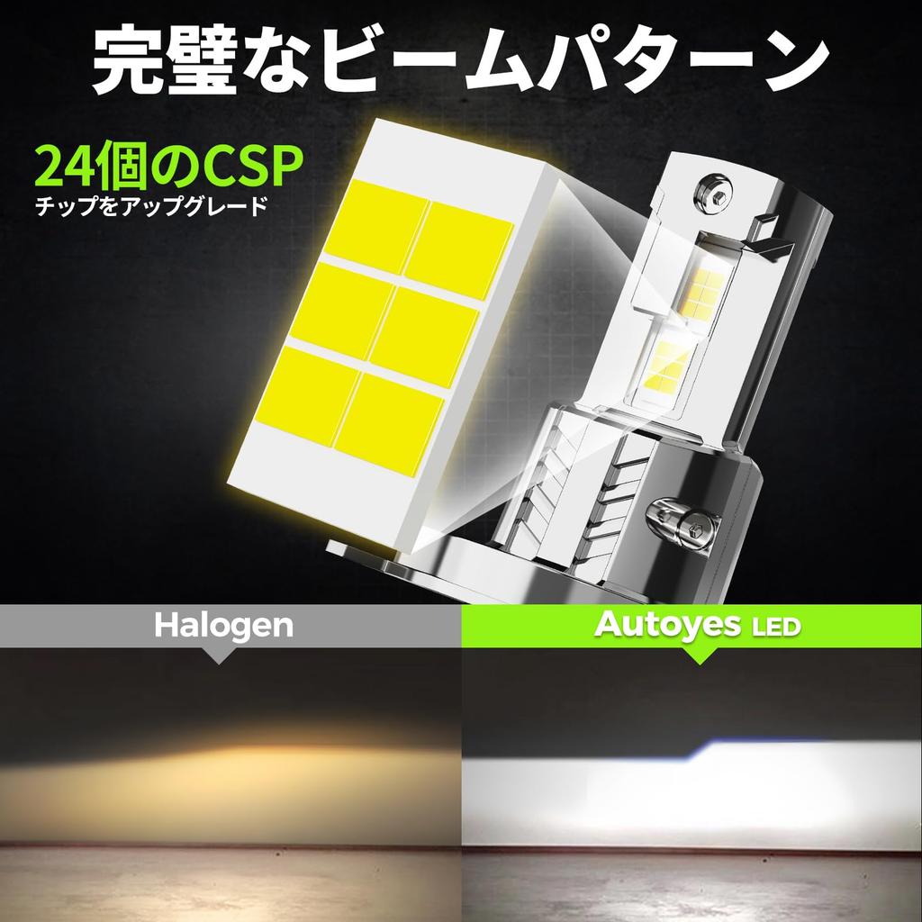 Autoyes H4 LED Headlight, Hi/Lo New Standard Vehicle Inspection, For Cars, Explosive Light, LED