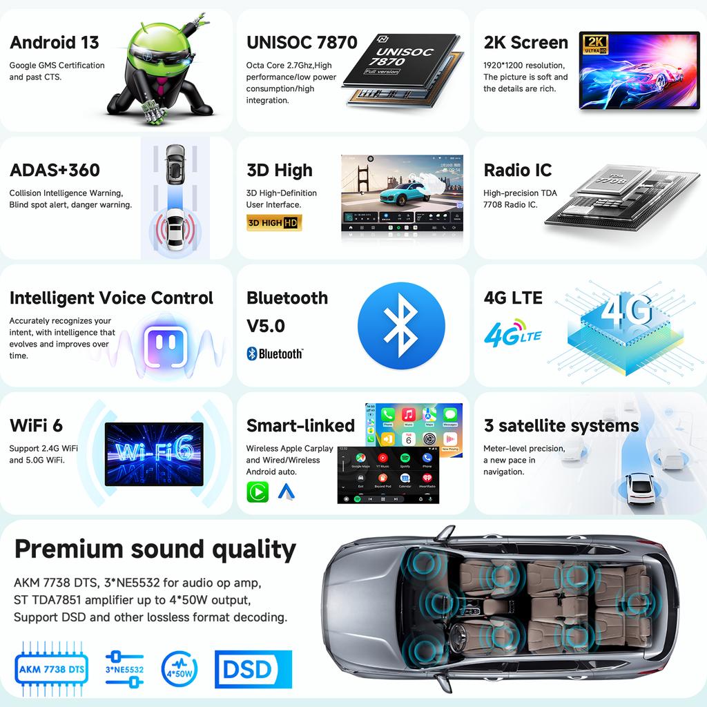 OSSURET Carplay 4GLTE 360Cam Carplay Android Car Radio For Opel Corsa D 2007-2012 Car Infotainment Multimedia Player GPS Intelligent Auto Stereo RDS
