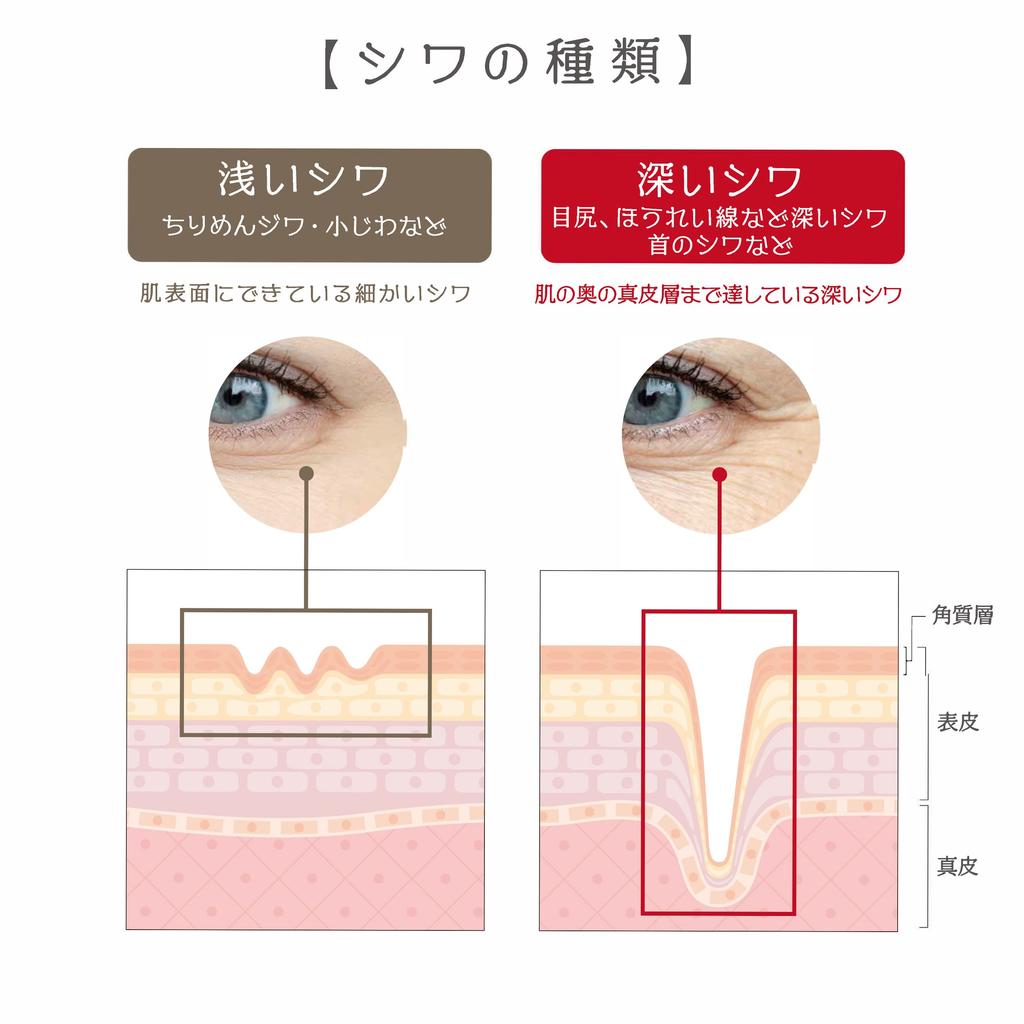 PESCA Wrinkle White Aging Care Gel Medicated Wrinkle White Gel 10g for Special Set Improvement Whitening Care Prevents Rough Contains Niacinamide