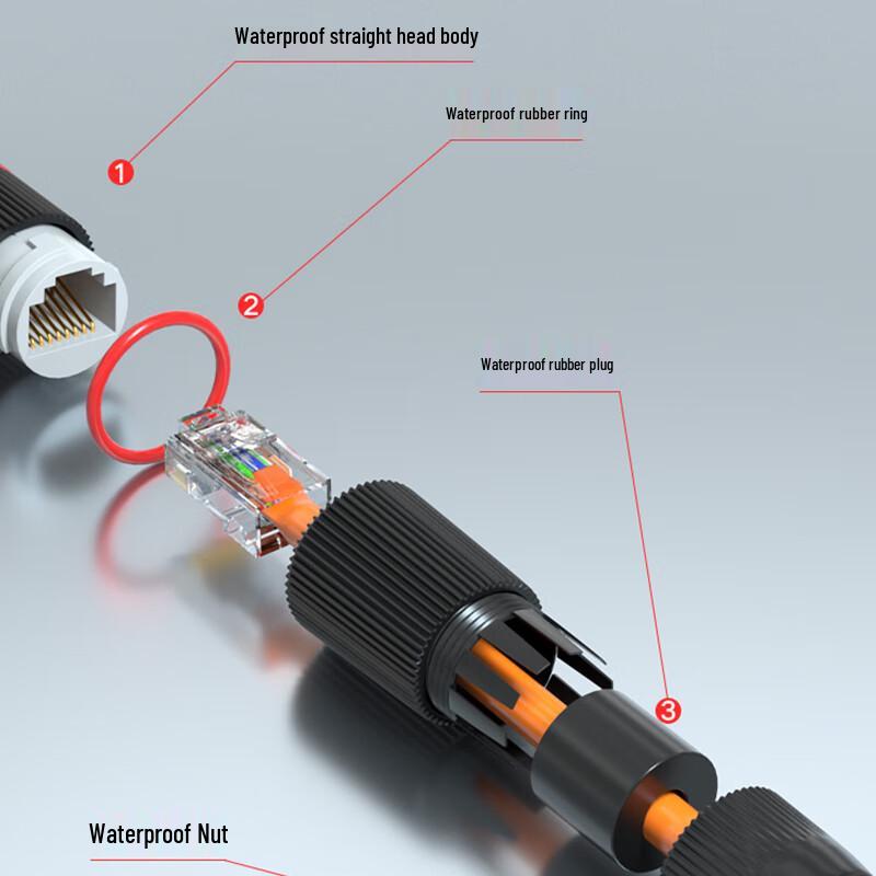Hengdesheng Outdoor Waterproof IP67 RJ45 Gigabit Network Coupler