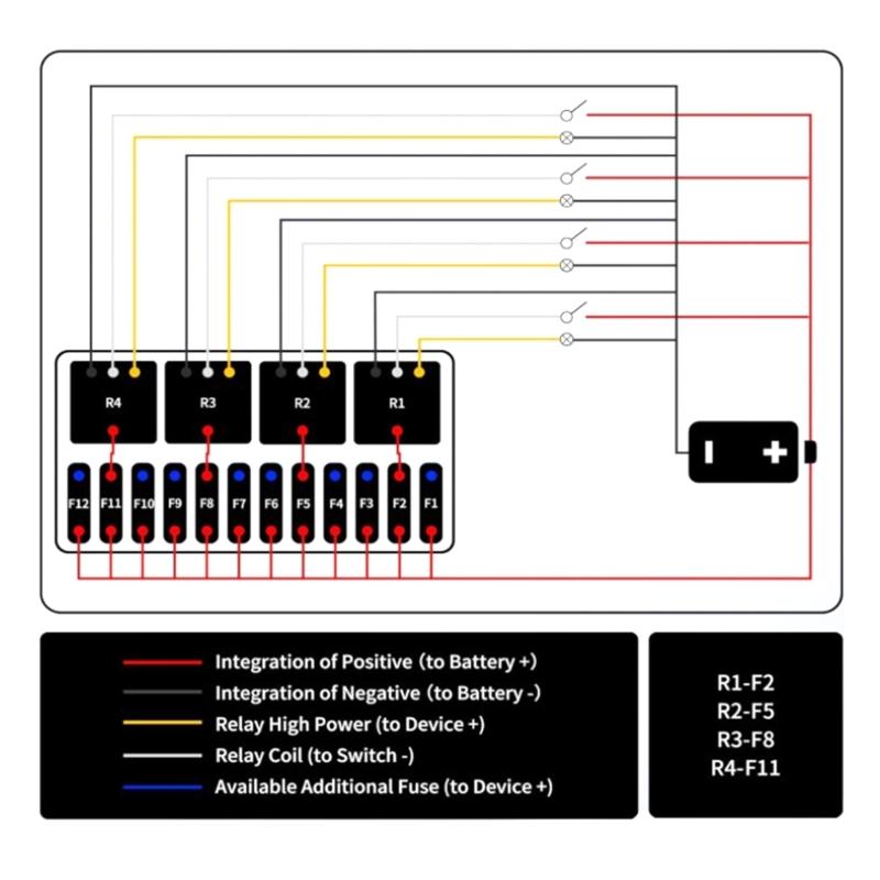 Heavy Duty 12 Position Relays Fuses Box Suitable for Motorcycle Motorhomes & Marine Equipment Efficient Power Management