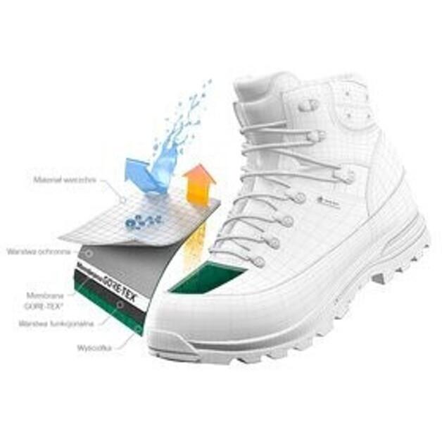 Треккинговые ботинки Aku Trekker Pro GTX