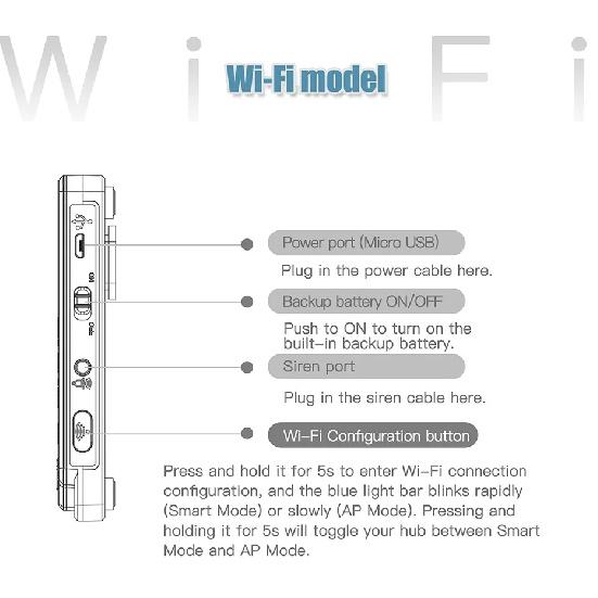 KERUI G20 Wireless Home Alarm System Smart Life WiFi GSM Security Alarm System with Motion Sensor, Support Alexa Google for Home