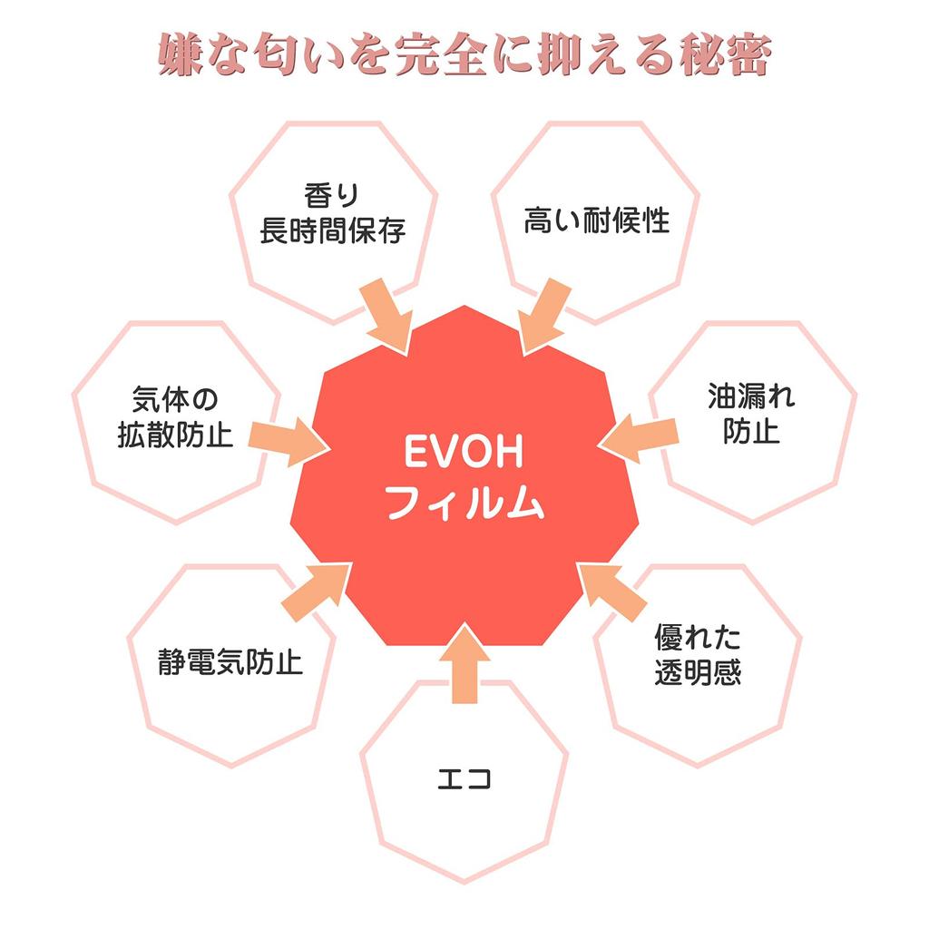 440 Mała Duża Pojemność dla Kota Dorosłego i Innej Karmy Duże Worki na Nagłe Wypadki Dostępne w 3 Kolorach Worki Odporne na Zapachy, Zwierzęta Domowe, Kupa, Pieluchy, Odpady.