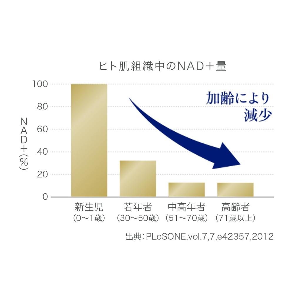 Integratore Anti-Età FANCL NMN & CoQ10 30 Giorni (Coenzima Q10) per Bellezza & Salute