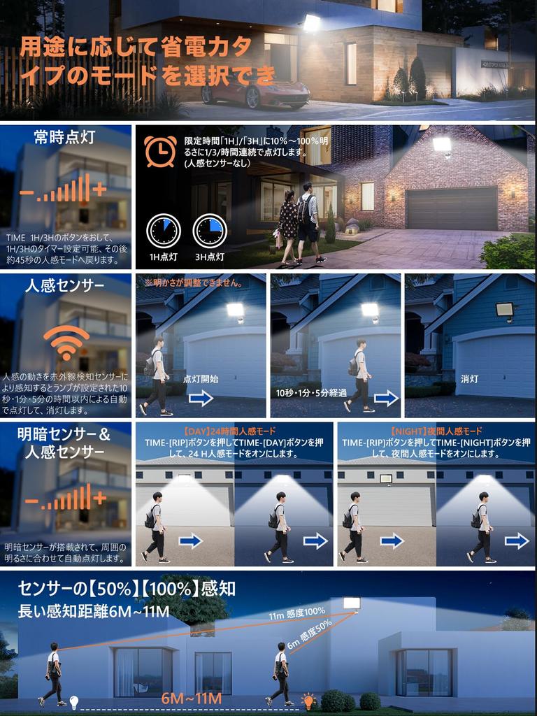 New Explosive with Human Sensing KIWEN Sensor Outdoor Super Bright LED 100V 100W 6500K Stepless Human Security Lighting Detection Human Sensing Sensor