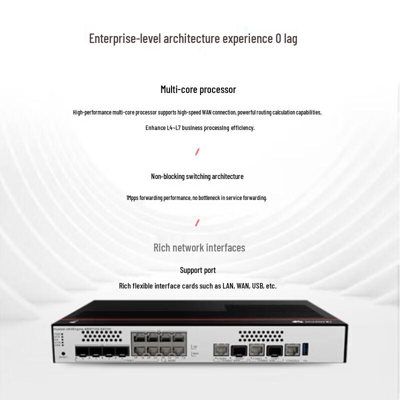 HUAWEI Kunling AR5710S-S8T2X Gigabit Wired Router