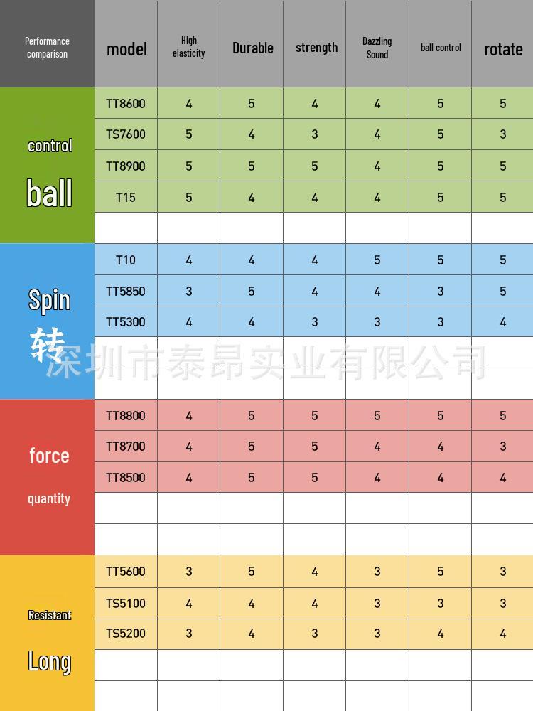 TAAN TT8600 Hexagonal Polyester Tennis String - 200m Reel for Control, Spin, and Power