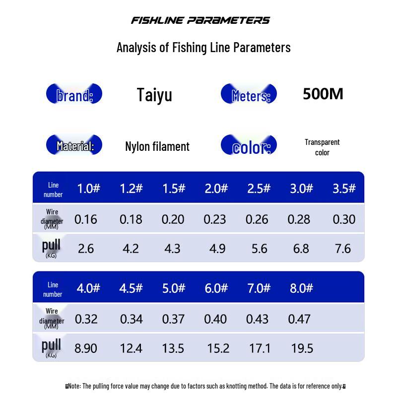 Taiyu TY1006 Starke Zugkraft Nylon Angelschnur