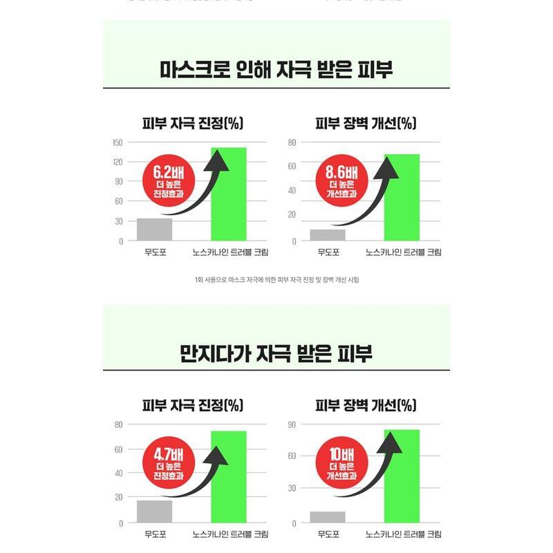 FATION Nosca9 Trouble Cream