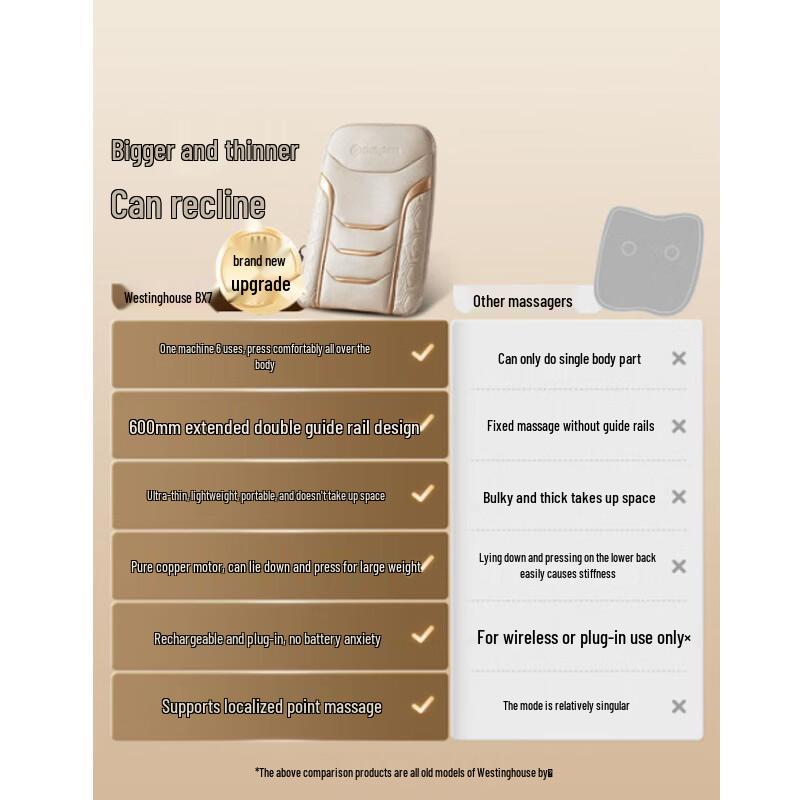 Westinghouse Waist and Back Massage Cushion CN plug (adapter included)
