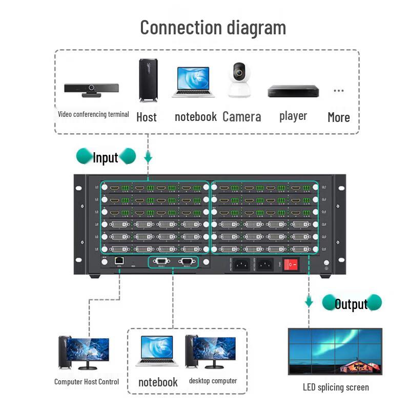 MT-viki Modular Seamless Video Wall Processor