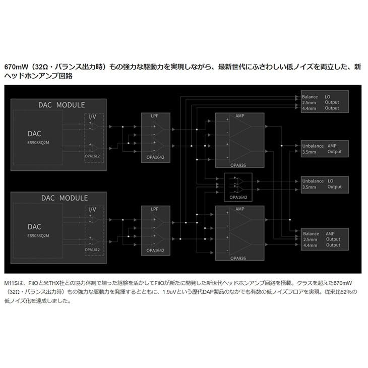FiiO M11S Portable Audio Player, Digital Audio Player, DAP, Snapdragon 660, 4.4mm Balanced, 3.5mm, 2.5mm, LDAC, LHDC, Android 10