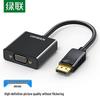 Аксесуари для аудіо і відео – HDMI-кабелі та адаптери