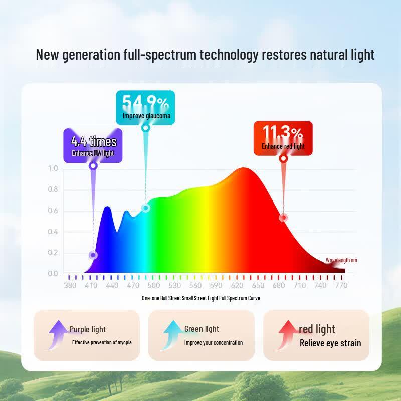 BULL Eye-Protection Full-Spectrum Stepless Dimming Desk Lamp
