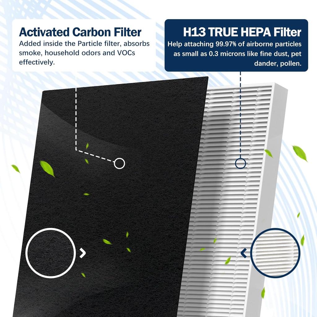 AC4825 Filter B Replacement Compatible with Germ-Guardian Air Purifier AC4825 AC4825E AC4800 AC4850PT AC4900CA AC4820 AC4300 Air Purifier, 4 HEPA