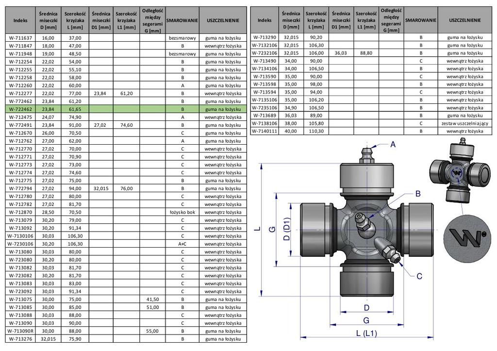Shaft cross 24x61.50 (23.84x61.50) central lubrication Waryński