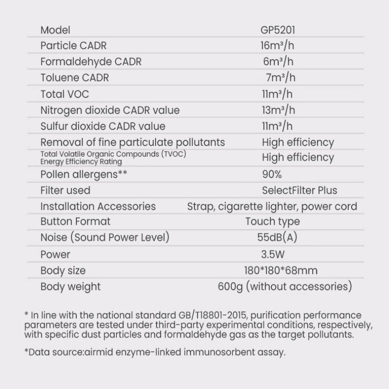 Philips Car Air Purifier PHPGP5201