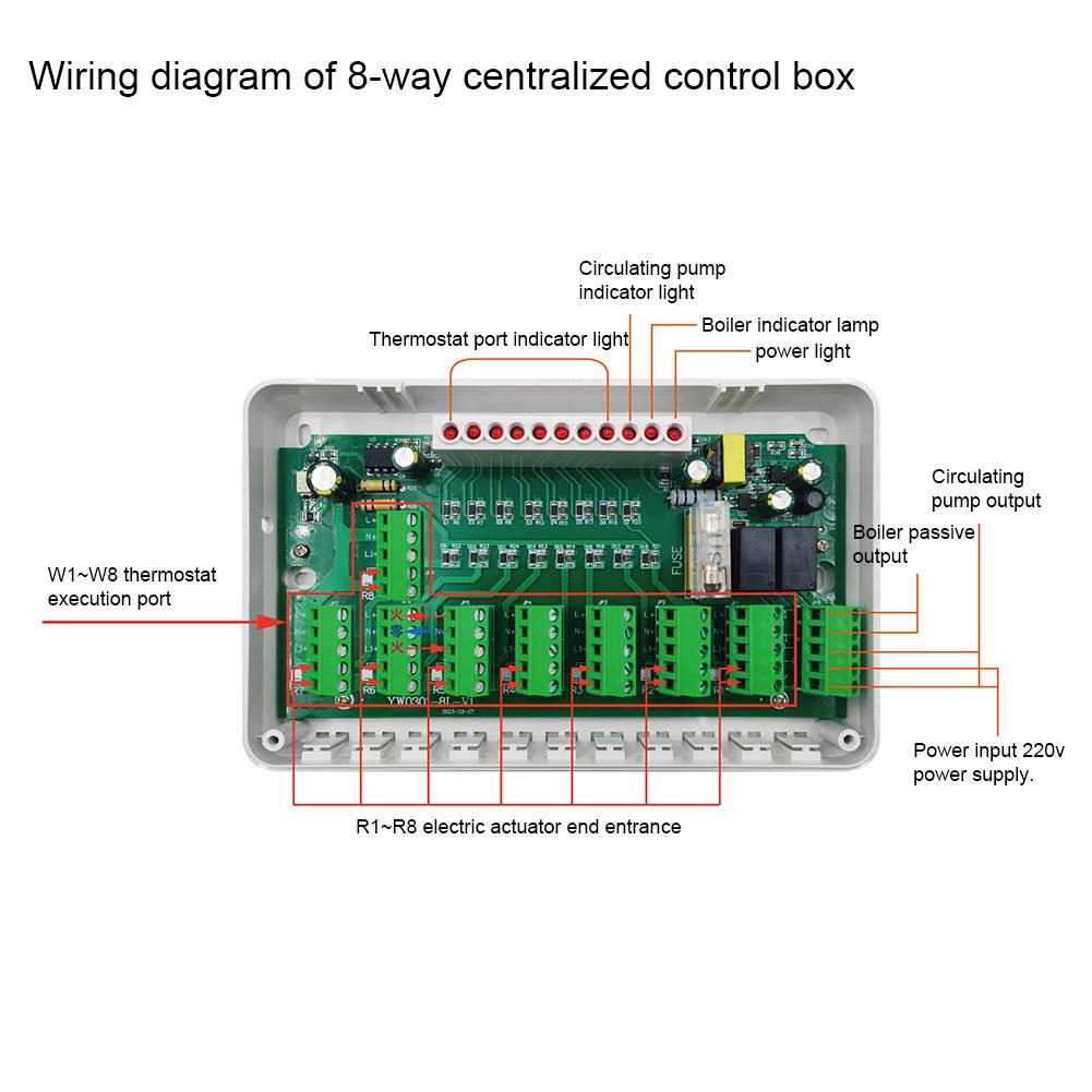 CCT 28 Zentralheizungs-Hub mit 8 Thermostatanschlüssen verfügbar