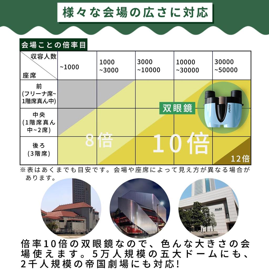 PUROO Binoculars for Live and 10x Glasses Adjustable Image Opera Outdoor Neck Storage and Japanese Instructions Performances, Concerts, Sports,