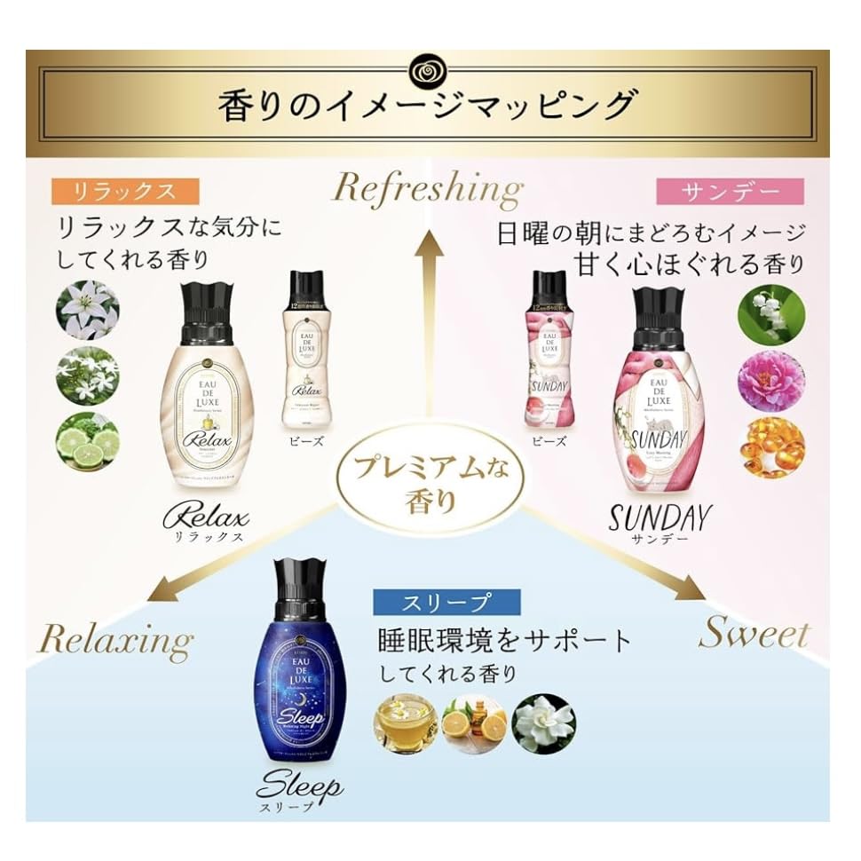 Lenor Eau de Luxe Fragrance Beads, Mindfulness Series, Sunday Refill, Large Capacity, Bulk Purchase (1440mL x 2)