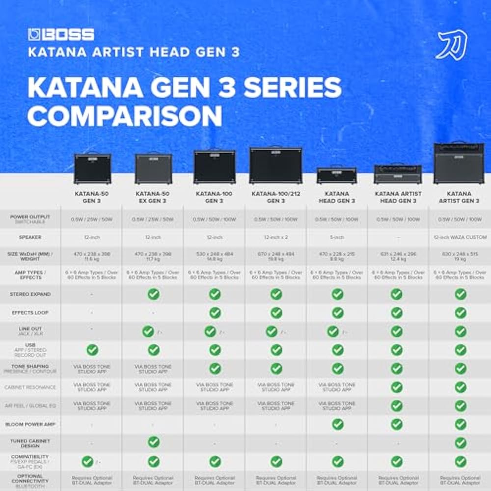 BOSS Katana Artist Head Gen 3 Guitar Amp | Flagship 100 Watt Amp Head | Advanced Tube Logic Sound...