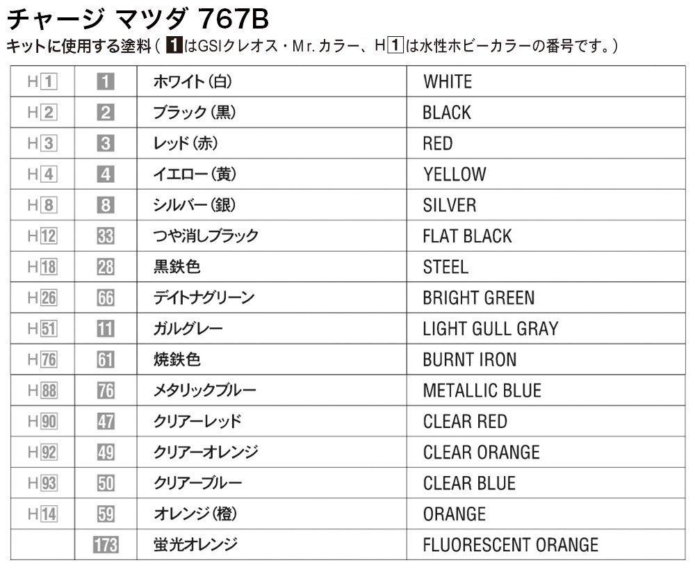 Hasegawa Charge Mazda 767B Plastic Model 20312 1/24