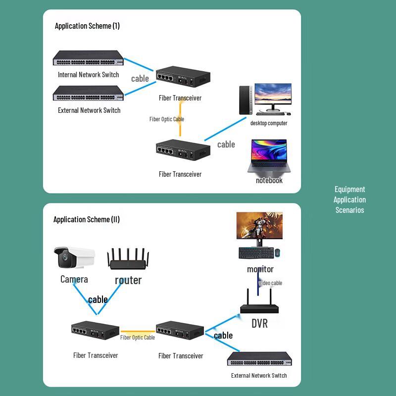 Zhongke Optoelectronics Gigabit Fiber Optic Transceiver