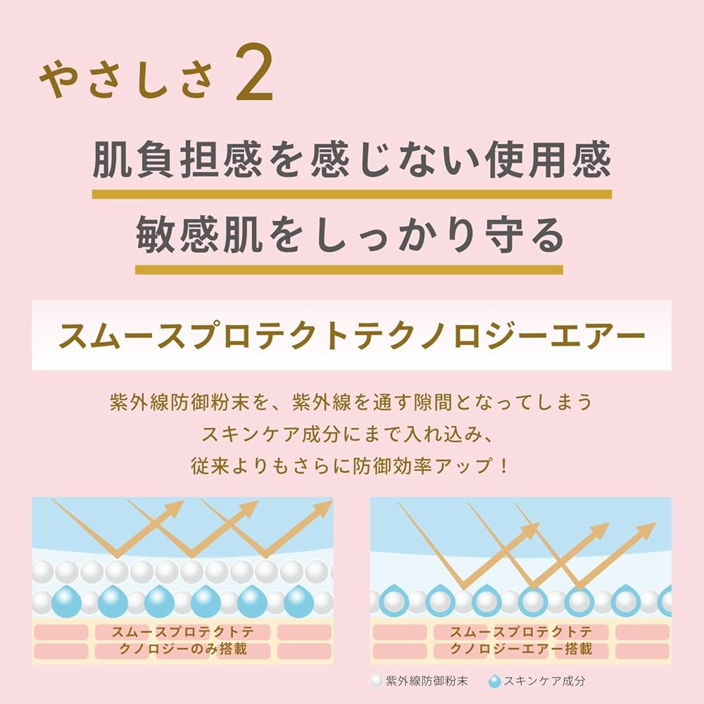 Anessa Perfect UV Mild Milk 60ml SPF50+ PA++++ Sensitive Skin Waterproof Sunscreen for Face and Body