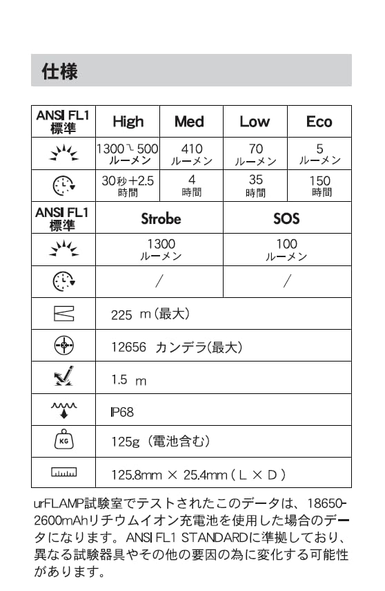 UrFlamp WUBEN Custom V6 1300 Φακός για Εξωτερική Χρήση και Ασφάλεια, Lumens, LED,