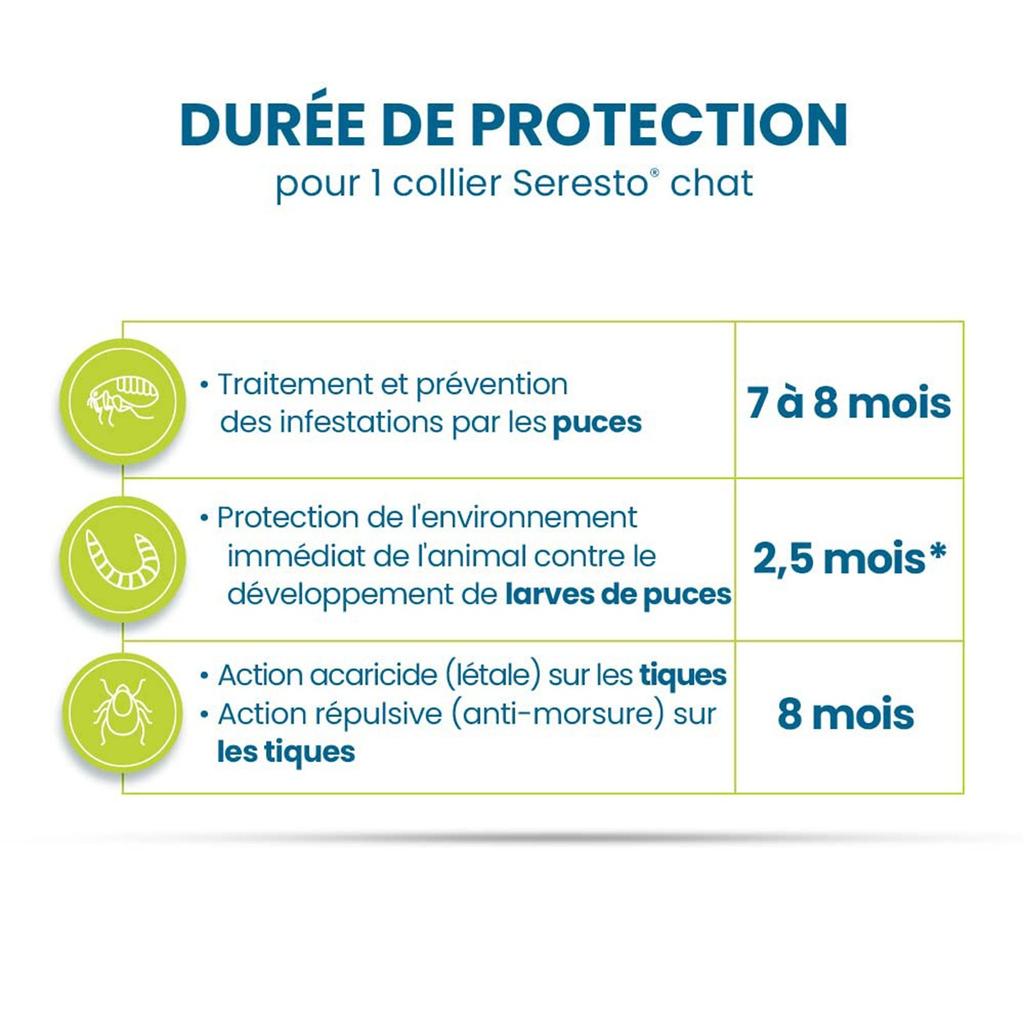 A Nt I Chip A Nt I Chip Necklace, Ant I Chips And A Nt I -Ticks For Dogs