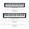 New Removable Piano Keyboard Stickers – 88/61 Key Note Labels For Beginners, Colorful Learning Guide With Letter Names
