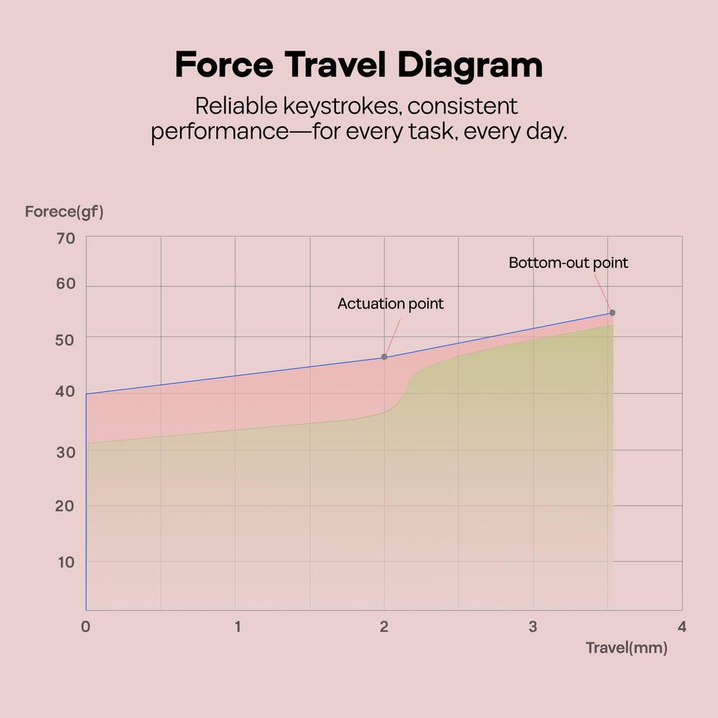 EPOMAKER Cream Marble 47gf Mechanical Key Switches for Gaming Keyboards, 35-Piece Linear Switch, 5-Pin, Factory Lubricated, Creamy Shaft, Smooth