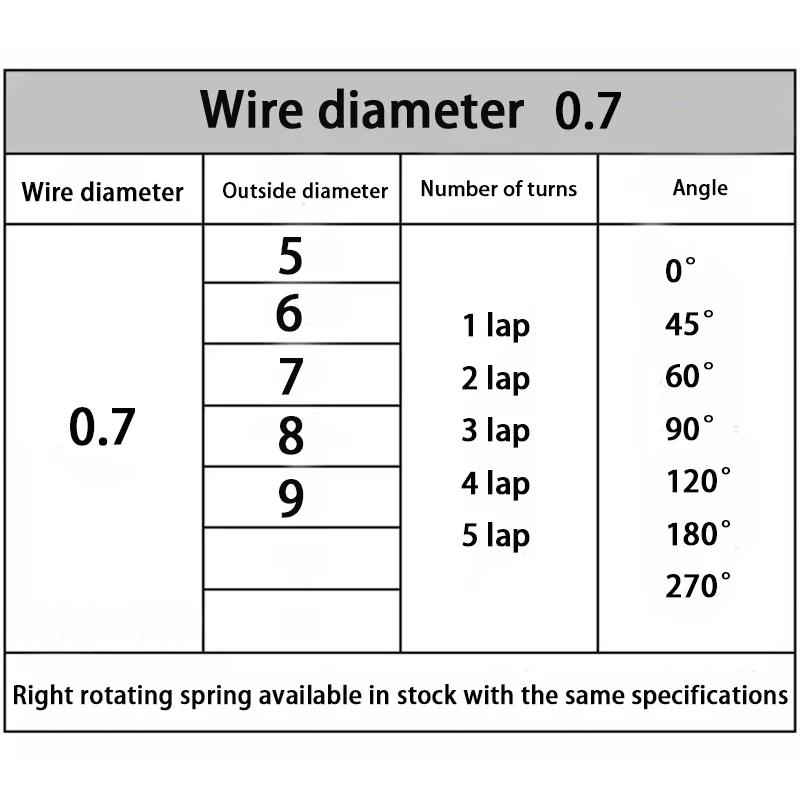 Wire Diameter 1.4mm Right Torsion Spring Return and Reset V-shaped Spring Right Rotation Spring Laps1/2/3/4/5lap 304SUS 10PCS