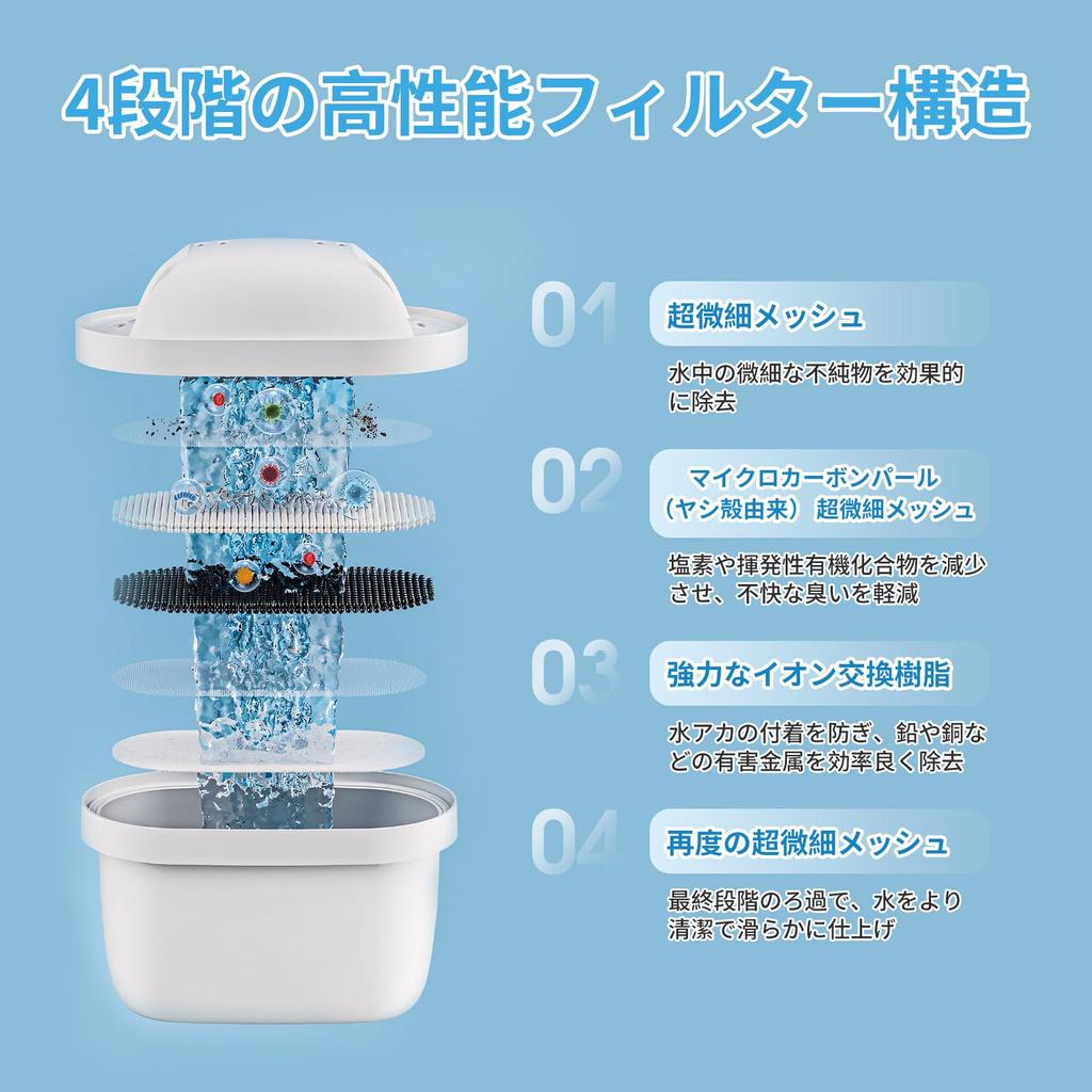 MUKEMO Brita Replacement Cartridge Water Purification Pot Cartridge Water Purification Pot Water Purifier Cartridge Compatible Filter Cartridge High