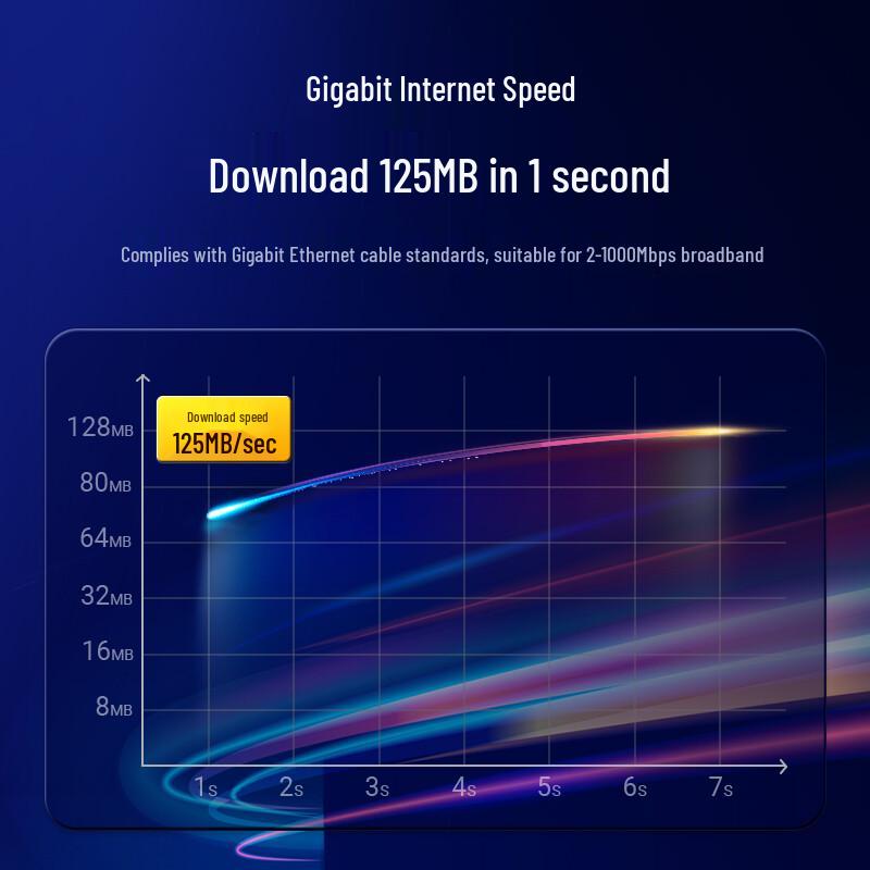 Cat6 Ethernet Network Cable