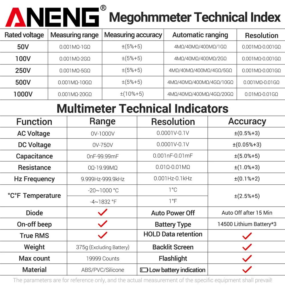 New Multifunctional 2 in1 Insulation Resistance Digital Multimeter Rechargeable MH17 AC/DC Voltage True RMS 19999 Counts Tester Tools with Flashlight
